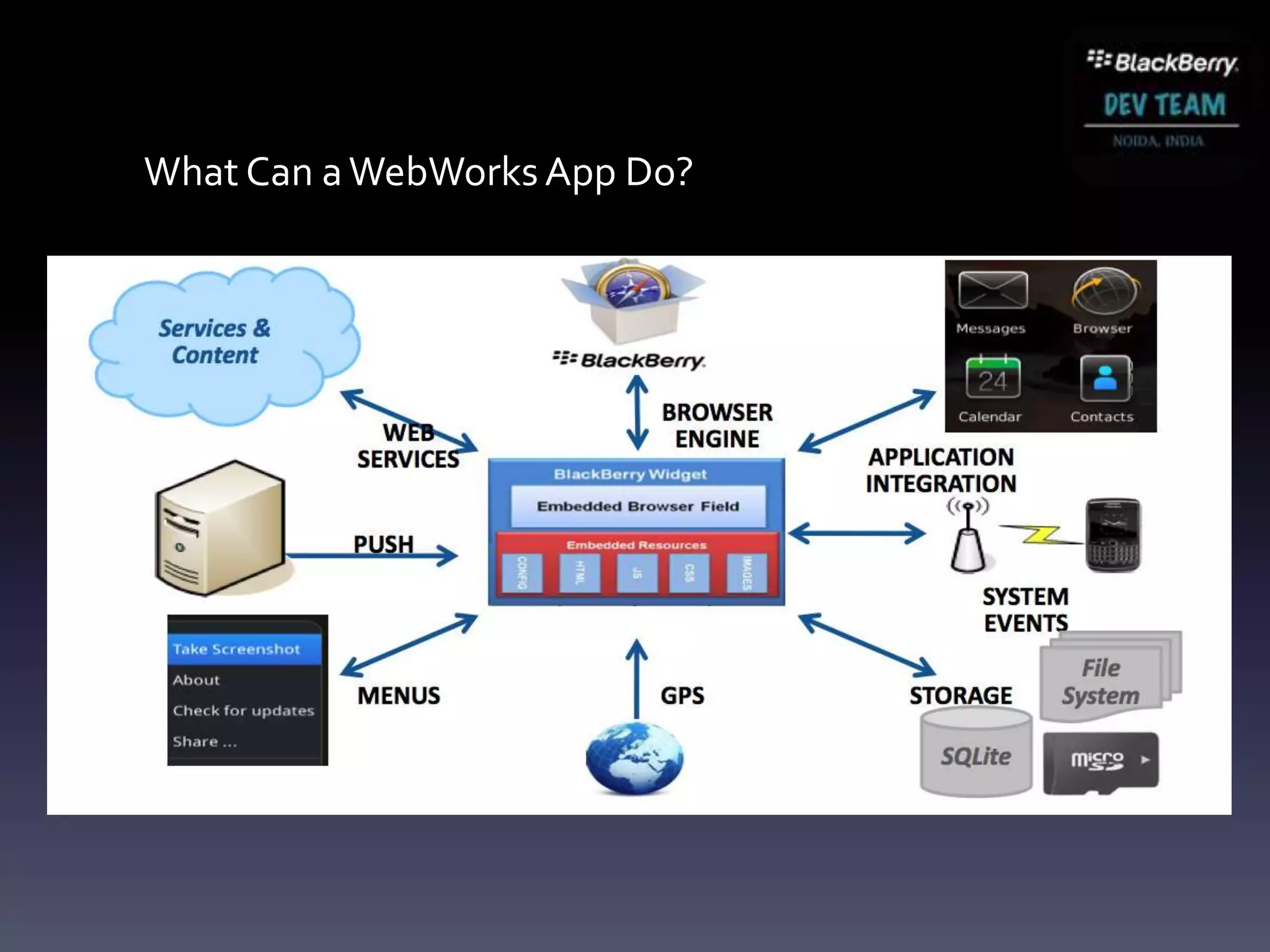 What Can a WebWorks App Do?
 