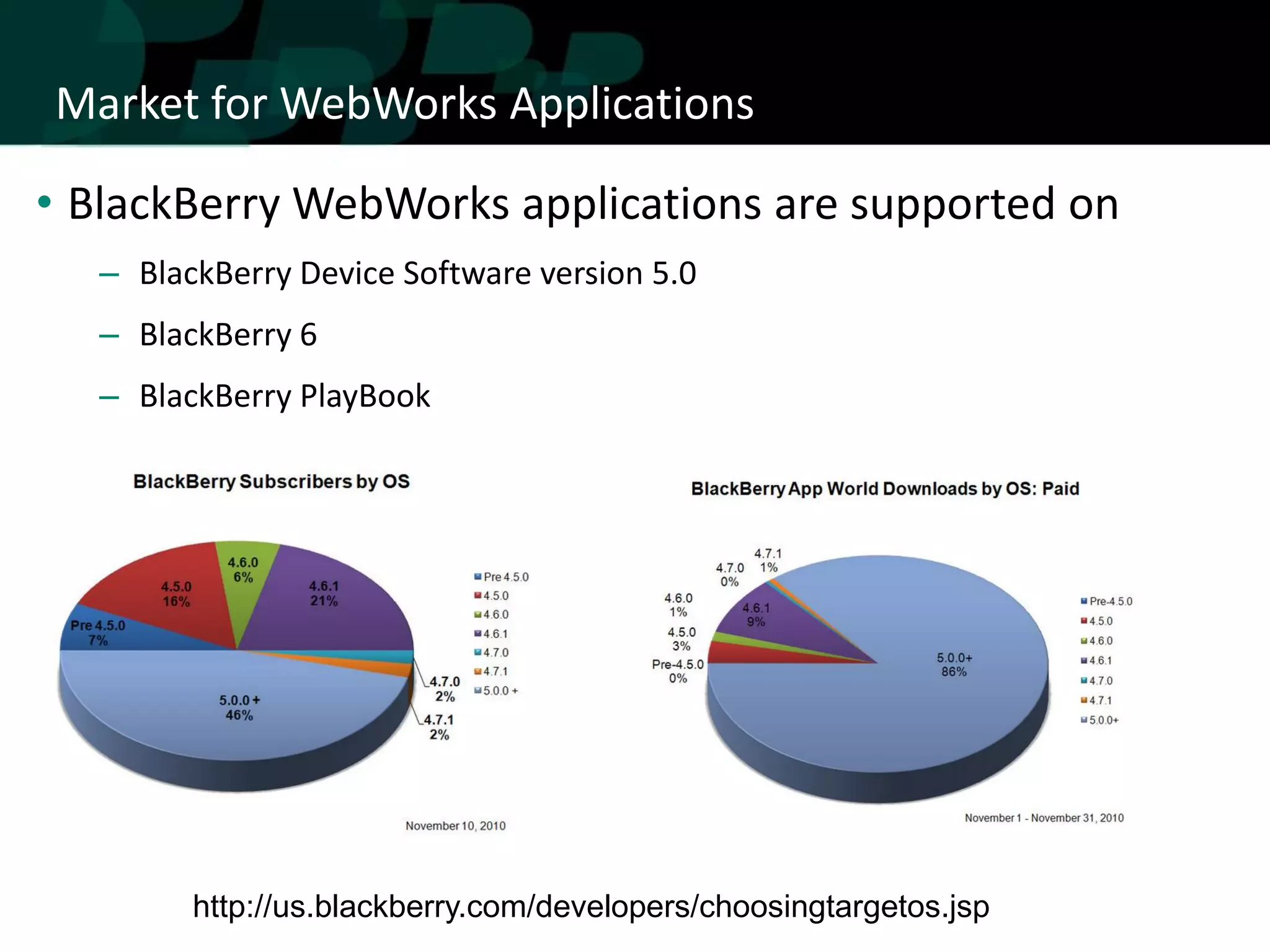 Market for WebWorks Applications

• BlackBerry WebWorks applications are supported on
  – BlackBerry Device Software version 5.0
  – BlackBerry 6
  – BlackBerry PlayBook




        http://us.blackberry.com/developers/choosingtargetos.jsp
 