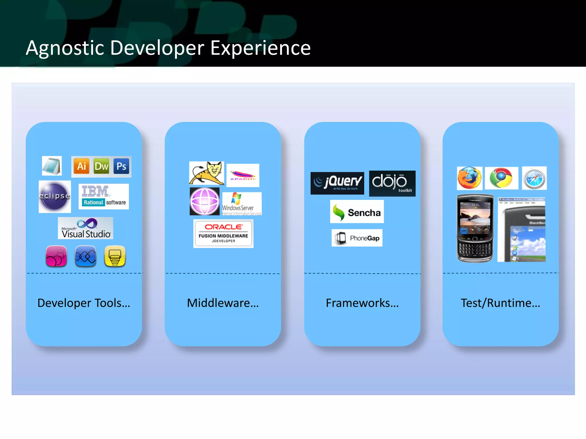 Agnostic Developer Experience




 Developer Tools…   Middleware…   Frameworks…   Test/Runtime…
 