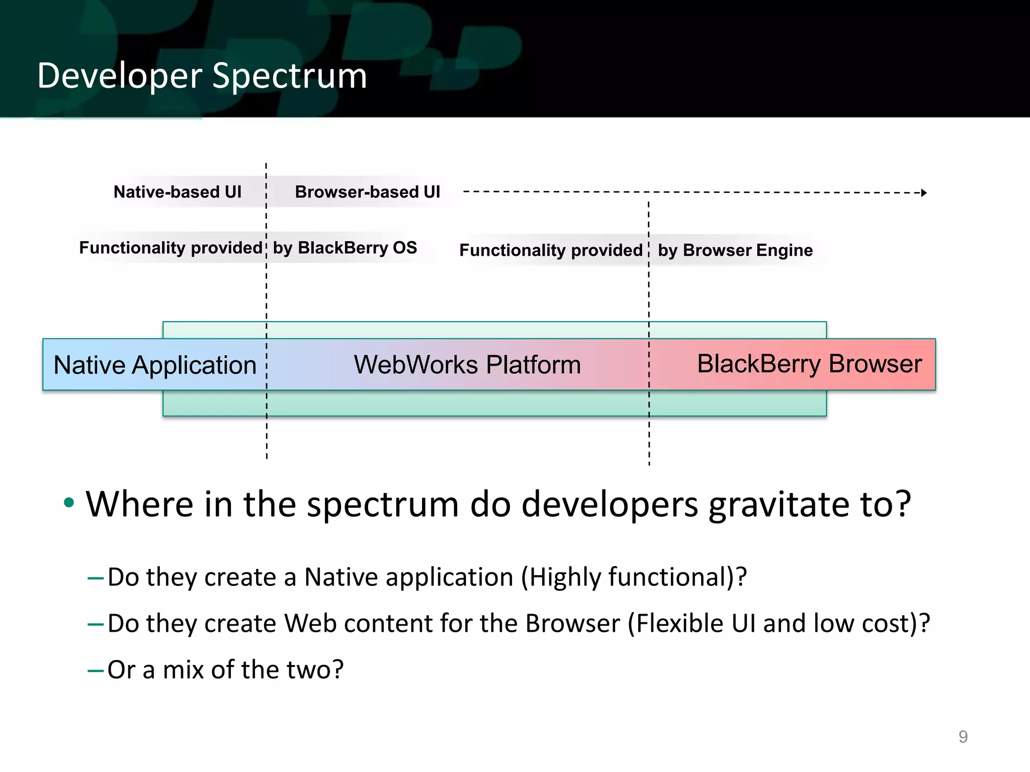 Developer Spectrum

     Native-based UI      Browser-based UI


  Functionality provided by BlackBerry OS    Functionality provided by Browser Engine




Native Application               WebWorks Platform                     BlackBerry Browser




 • Where in the spectrum do developers gravitate to?
   – Do they create a Native application (Highly functional)?
   – Do they create Web content for the Browser (Flexible UI and low cost)?
   – Or a mix of the two?

                                                                                            9
 