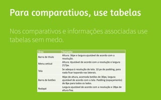 Área Tamanho
Barra de título
Altura: 36px e largura ajustável de acordo com a
resolução.
Menu vetical
Altura: Ajustável de acordo com a resolução e largura
217px.
Tela
Se adequa à resolução de tela. 10 px de padding, para
nada ficar topando nas laterais.
Barra de botões
46px de altura, acomoda botões de 30px, largura
ajustável de acordo com a tela. Padding (espaçamento)
de 8px para todos os lados.
Rodapé
Largura ajustável de acordo com a resolução e 28px de
altura fixa.
 