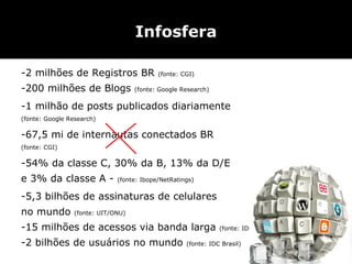 -2 milhões de Registros BR  (fonte: CGI) -200 milhões de Blogs  (fonte: Google Research) -1 milhão de posts publicados diariamente  (fonte: Google Research) -67,5 mi de internautas conectados BR  (fonte: CGI) -54% da classe C, 30% da B, 13% da D/E e 3% da classe A -  (fonte: Ibope/NetRatings) -5,3 bilhões de assinaturas de celulares  no mundo  (fonte: UIT/ONU) -15 milhões de acessos via banda larga  (fonte: IDC Brasil) -2 bilhões de usuários no mundo  (fonte: IDC Brasil) Infosfera 