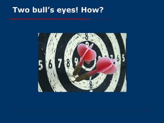 Two bull’s eyes! How? 