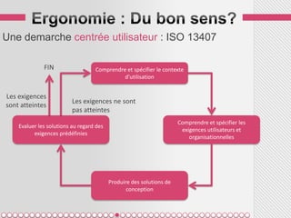 Une demarche centrée utilisateur : ISO 13407

              FIN                  Comprendre et spécifier le contexte
                                             d’utilisation


Les exigences
                          Les exigences ne sont
sont atteintes
                          pas atteintes
                                                                      Comprendre et spécifier les
    Evaluer les solutions au regard des
                                                                       exigences utilisateurs et
          exigences prédéfinies
                                                                          organisationnelles




                                          Produire des solutions de
                                                 conception
 