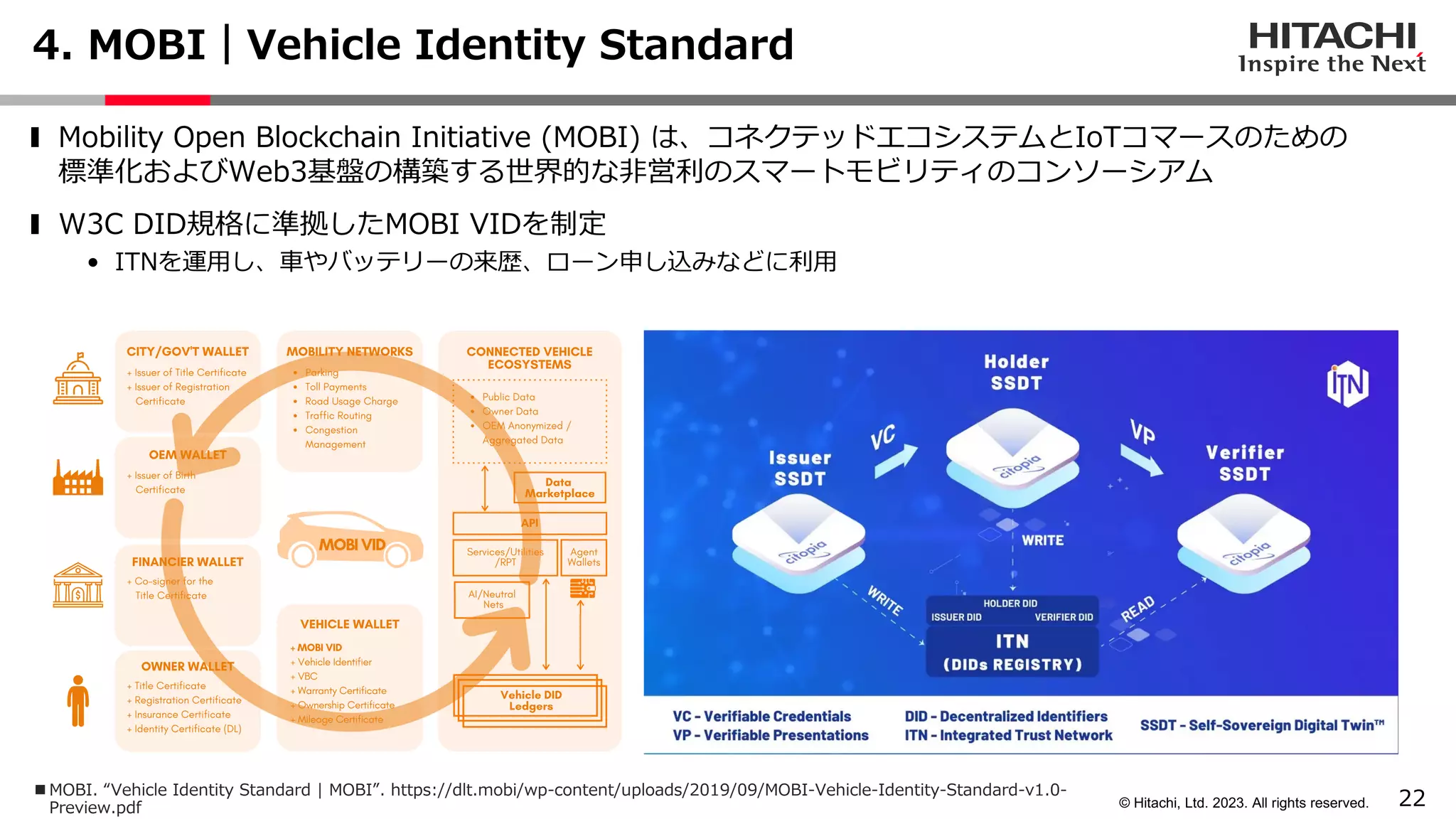 22
© Hitachi, Ltd. 2023. All rights reserved.
4. MOBI｜Vehicle Identity Standard
❚ Mobility Open Blockchain Initiative (MOBI) は、コネクテッドエコシステムとIoTコマースのための
標準化およびWeb3基盤の構築する世界的な⾮営利のスマートモビリティのコンソーシアム
❚ W3C DID規格に準拠したMOBI VIDを制定
• ITNを運⽤し、⾞やバッテリーの来歴、ローン申し込みなどに利⽤
n MOBI. “Vehicle Identity Standard | MOBI”. https://dlt.mobi/wp-content/uploads/2019/09/MOBI-Vehicle-Identity-Standard-v1.0-
Preview.pdf
 