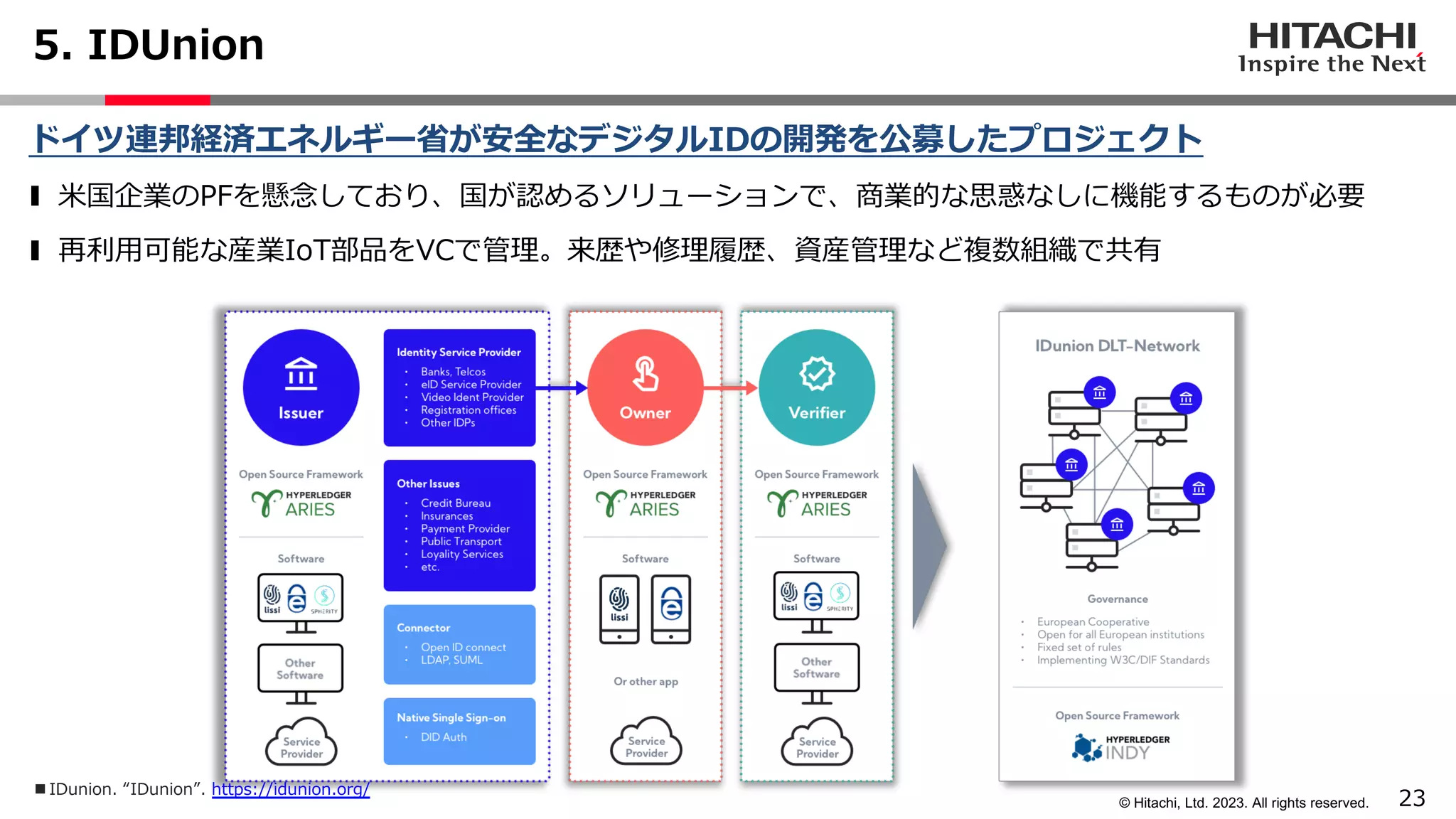 23
© Hitachi, Ltd. 2023. All rights reserved.
5. IDUnion
ドイツ連邦経済エネルギー省が安全なデジタルIDの開発を公募したプロジェクト
❚ ⽶国企業のPFを懸念しており、国が認めるソリューションで、商業的な思惑なしに機能するものが必要
❚ 再利⽤可能な産業IoT部品をVCで管理。来歴や修理履歴、資産管理など複数組織で共有
n IDunion. “IDunion”. https://idunion.org/
 