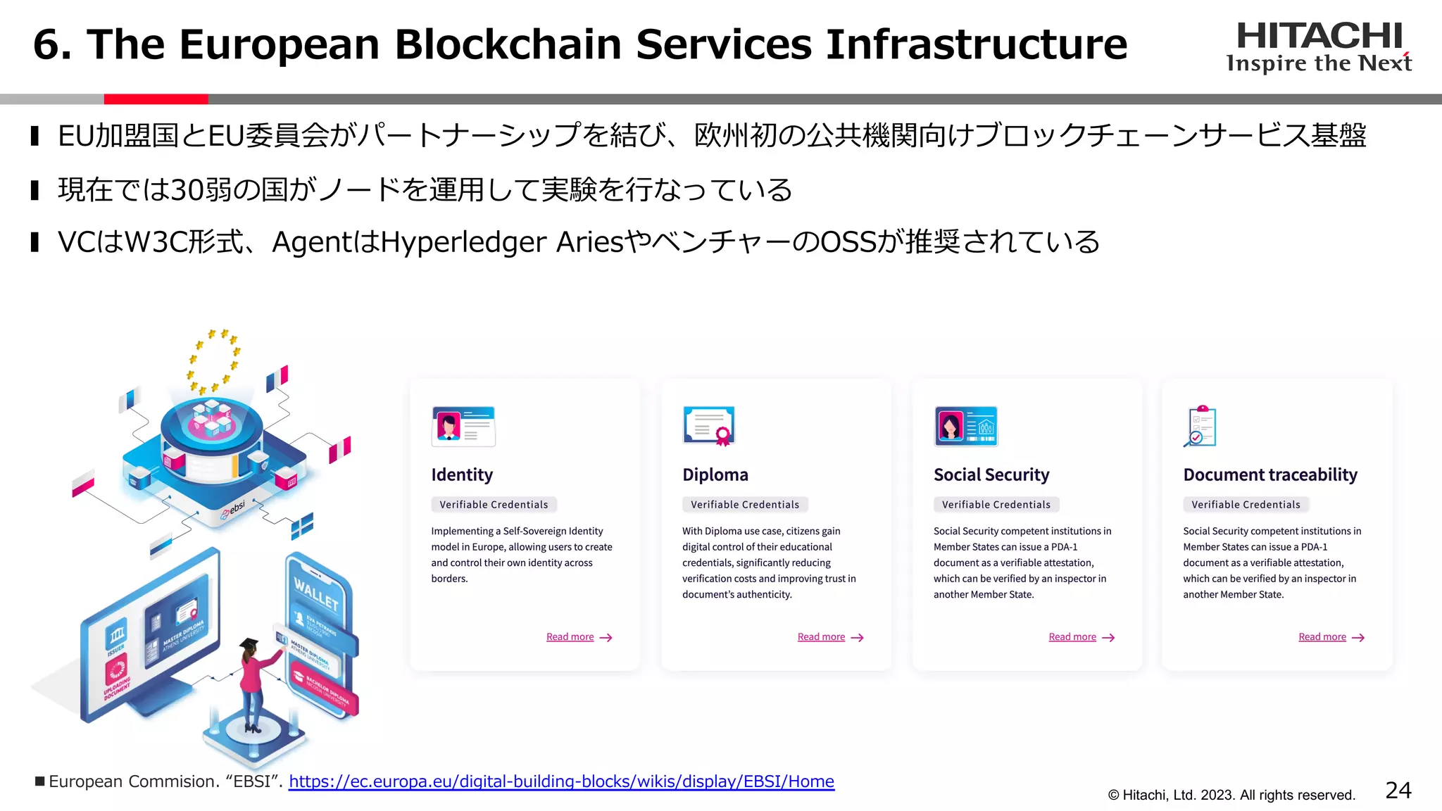 24
© Hitachi, Ltd. 2023. All rights reserved.
6. The European Blockchain Services Infrastructure
❚ EU加盟国とEU委員会がパートナーシップを結び、欧州初の公共機関向けブロックチェーンサービス基盤
❚ 現在では30弱の国がノードを運⽤して実験を⾏なっている
❚ VCはW3C形式、AgentはHyperledger AriesやベンチャーのOSSが推奨されている
n European Commision. “EBSI”. https://ec.europa.eu/digital-building-blocks/wikis/display/EBSI/Home
 