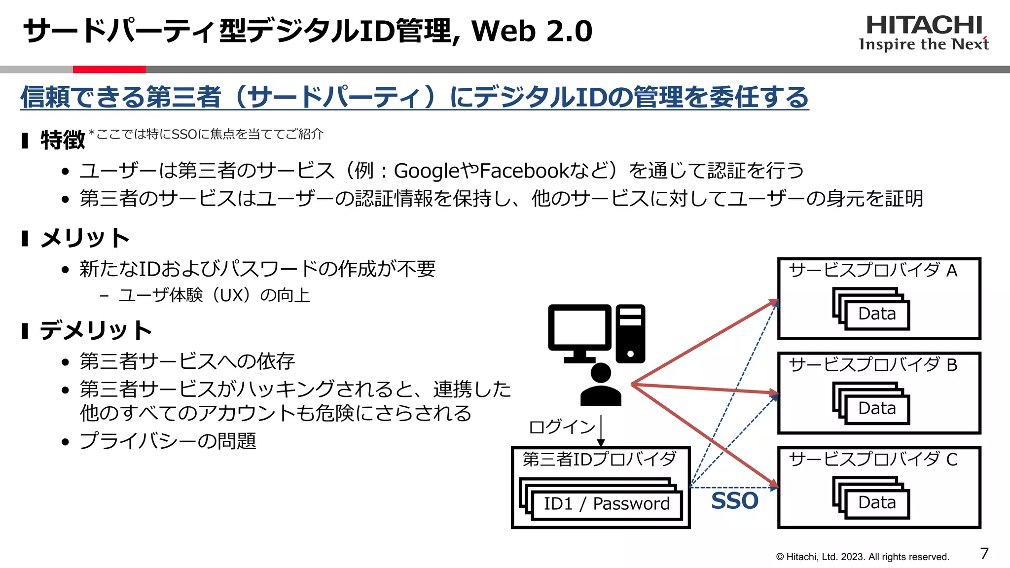 7
© Hitachi, Ltd. 2023. All rights reserved.
サードパーティ型デジタルID管理, Web 2.0
信頼できる第三者（サードパーティ）にデジタルIDの管理を委任する
❚ 特徴
• ユーザーは第三者のサービス（例︓GoogleやFacebookなど）を通じて認証を⾏う
• 第三者のサービスはユーザーの認証情報を保持し、他のサービスに対してユーザーの⾝元を証明
❚ メリット
• 新たなIDおよびパスワードの作成が不要
– ユーザ体験（UX）の向上
❚ デメリット
• 第三者サービスへの依存
• 第三者サービスがハッキングされると、連携した
他のすべてのアカウントも危険にさらされる
• プライバシーの問題
第三者IDプロバイダ
サービスプロバイダ A
ID1 / Password
Data
サービスプロバイダ B
Data
サービスプロバイダ C
Data
ログイン
SSO
*ここでは特にSSOに焦点を当ててご紹介
 