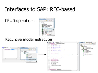Interfaces to SAP: RFC-based
CRUD operations
Recursive model extraction
 