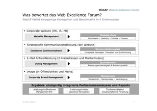 Was bewertet das Web Excellence Forum?
WebXF liefert einzigartige Kennzahlen und Benchmarks in 4 Dimensionen



  Corporate Website (HR, IR, PR)
                                                                   Website-Ziele
          Website Management
                                                      Reichweite – Usability – Inhalte – Dienste


  Strategische Kommunikationsleistung (der Website)
                                                              Kommunikationsziele
       Corporate Communications
                                                   Corporate Messages: Transport und Zustimmung


  E-Mail Antwortleistung (E-Mailadressen und Mailformulare)
                                                                   Qualitätsziele
           Dialog Management
                                                      Antwortgeschwindigkeit & Antwortqualität


  Image (in Öffentlichkeit und Markt)
                                                                    Markenziele
     Corporate Brand Management
                                                        Markenbild – Markenindex – Kaufneigung


        Ergebnis: einzigartig integrierte Performanceanalysen und Reports
         Leistungsindikatoren        Leistungstreiber                    Treiberanalysen
               Management KPI       operative Kennzahlen            wissenschaftliche Forschung




© 2010 WebXF                                                                                       4
 