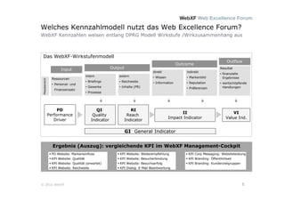 Welches Kennzahlmodell nutzt das Web Excellence Forum?
WebXF Kennzahlen weisen entlang DPRG Modell Wirkstufe /Wirkzusammen...