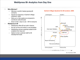 WebXpress BI- Analytics from Day One
• Why Qlikview?
– Qlikview is world’s fastest growing BI
company
– Figures as Visionary in Gartner’s Magic
Quadrant- 2008
– Sets up in a few weeks as compared to
months for other BI tools
– Easy to train, easy to use – BI for everyone
• WebXpress & BI
– WebXpress offers BI as built-in feature
– No set up time and ready to use templates
– WebXpress domain expertise added to BI=
analytics from day one
– Option to train customer staff on BI
development tools
Gartner’s Magic Quadrant for BI vendors- 2008
 