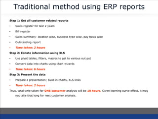Traditional method using ERP reports
Step 1: Get all customer related reports
• Sales register for last 2 years
• Bill register
• Sales summary- location wise, business type wise, pay basis wise
• Outstanding report
• Time taken: 2 hours
Step 2: Collate information using XLS
• Use pivot tables, filters, macros to get to various out put
• Convert data into charts using chart wizards
• Time taken: 6 hours
Step 3: Present the data
• Prepare a presentation; build in charts, XLS links
• Time taken: 2 hours
Thus, total time taken for ONE customer analysis will be 10 hours. Given learning curve effect, it may
not take that long for next customer analysis.
 