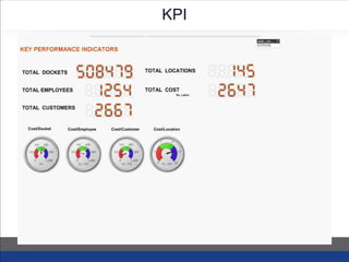 KPI
 