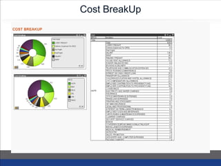 Cost BreakUp
 