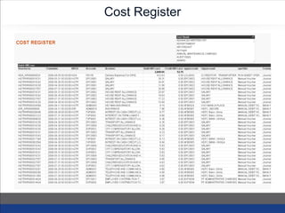 Cost Register
 
