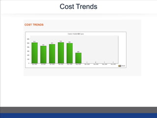 Cost Trends
 