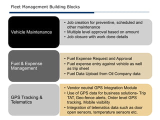 Fleet Management Building Blocks


                        • Job creation for preventive, scheduled and
                          other maintenance
Vehicle Maintenance     • Multiple level approval based on amount
                        • Job closure with work done details




                        • Fuel Expense Request and Approval
Fuel & Expense          • Fuel expense entry against vehicle as well
Management                as trip sheet
                        • Fuel Data Upload from Oil Company data


                        • Vendor neutral GPS Integration Module
                        • Use of GPS data for business solutions- Trip
GPS Tracking &            TAT, Geo-fence alerts, Order level GPS
Telematics                tracking, Mobile visibility
                        • Integration of telematics data such as door
                          open sensors, temperature sensors etc.
 