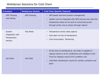 WebXpress Solutions for Cold Chain

Processes             WebXpress Module   Cold Chain Specific Features

   GPS Tracking         GPS Tracking       •   GPS based real time location management
   and tracing                             •   System can be integrated with GPS Devices and real time
                                               temperature data can be sent to concerned person
                                               through email, sms or shown through reports


   System               Trip Sheet         •   Temperature sensor data capture
   Integration with                        •   Auto alert on loss of temperature
   Temperature
                                           •   Fuel consumption Monitoring
   sensors




                                           •   At the time of maintenance, Job order is capable to
                                               capture serial no of Air conditional unit installed on the
                                               Truck for keeping record of Air condition unit.
   Job Order            Job Order
                                           •   Cold fleet maintenance record for vehicle, container and
                                               plant
 