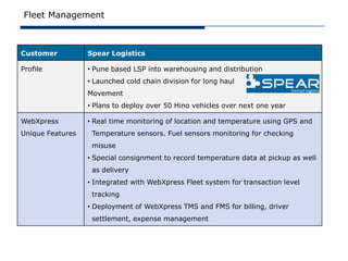 Fleet Management



Customer          Spear Logistics

Profile           • Pune based LSP into warehousing and distribution
                  • Launched cold chain division for long haul
                  Movement
                  • Plans to deploy over 50 Hino vehicles over next one year

WebXpress         • Real time monitoring of location and temperature using GPS and
Unique Features    Temperature sensors. Fuel sensors monitoring for checking
                   misuse
                  • Special consignment to record temperature data at pickup as well
                   as delivery
                  • Integrated with WebXpress Fleet system for transaction level
                   tracking
                  • Deployment of WebXpress TMS and FMS for billing, driver
                   settlement, expense management
 