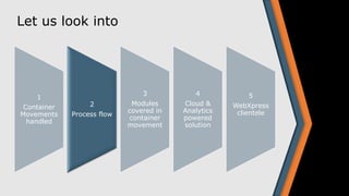 Let us look into
1
Container
Movements
handled
2
Process flow
3
Modules
covered in
container
movement
4
Cloud &
Analytics
powered
solution
5
WebXpress
clientele
 