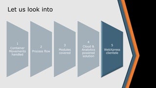 Let us look into
1
Container
Movements
handled
2
Process flow
3
Modules
covered
4
Cloud &
Analytics
powered
solution
5
WebXpress
clientele
 