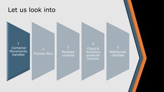 Let us look into
1
Container
Movements
handled
2
Process flow
3
Modules
covered
4
Cloud &
Analytics
powered
solution
5
WebXpress
clientele
 