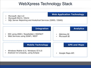 WebXpress Technology Stack
• Microsoft .Net 4.0
• Microsoft MVC3 / MVC4
• SQL Server Reporting and Analytical Services (SSRS / SSAS)
• EDI using ANSI / RosettaNet / EDIFACT
• Web Services using SOAP / REST
• Google Maps API
• Windows Mobile 6.0 / Windows CE 6.0
• Android 4.0 onwards, using Eclipse
• QlikView BI
• Microsoft BI
Integration Analytics
GPS and MapsMobile Technology
Web Application Technology
 