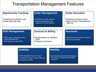 Transportation Management Features
Opportunity Tracking
• Prospect to Customer cycle
• Sales calls and visits
Order Management
• Customer order capture
• Vehicle allocation and
placement confirmation
Order Execution
• Booking to Delivery Cycle
• Point to Point, Transshipment,
Milk run
POD Management
• POD scan, forwarding and
acknowledgement
• POD Approval Workflow
Contract & Billing
• Bill generation to collection
cycle
• Customer Contracts
Payments
• Attached and market vendors
• Octroi payments
Visibility
• GPS Enabled Track & Trace
• Customer Order Level tracking
• Customer Portal
Mobility
• Android based mobile solutions
for pickup , delivery and POD
capture
 