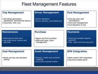 Trip Management
• Trip Sheet generation,
operational and financial closure
• Long haul, milk runs
Driver Management
• Driver allocation
• Driver advance, and settlement
Fuel Management
• Fuel slip entry and
reconciliation.
• Fuel Card management
• Fuel allocation to trip
Maintenance
• Maintenance task entry
• Job order entry, closure and
approval
Purchase
• Spare and Tyre purchase
• GRN and Issue, stock
management
Payments
• Fixed and variable expense
payment
• Fuel , spare and tyre payment
Cost Management
• Route and leg wise standard
costing
Asset Management
• Chassis, reefer and container
mapping
• Document renewal tracker
GPS Integration
• Multi-vendor GPS integration
• Geo fence based alerts
Fleet Management Features
 