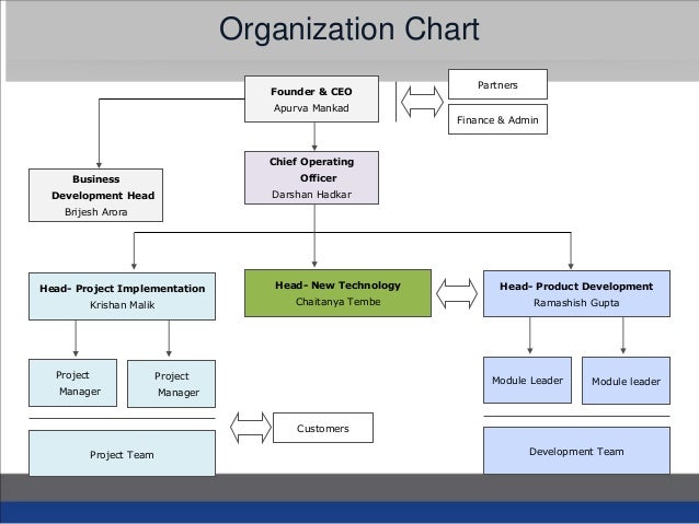 web xpress home delivery solution hds chief product officer org chart