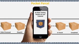 An Order Tracking
Solution for your
Customer
Pocket Parcel
Order Processed Dispatch In Transit Completed
 