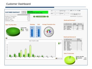 Customer Dashboard
 