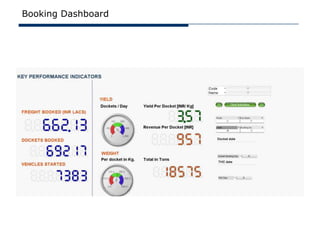 Booking Dashboard
 