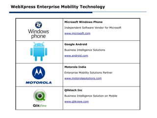 WebXpress Enterprise Mobility Technology


                      Microsoft Windows Phone

                      Independent Software Vendor for Microsoft

                      www.microsoft.com



                      Google Android

                      Business Intelligence Solutions

                      www.android.com



                      Motorola India

                      Enterprise Mobility Solutions Partner

                      www.motorolasolutions.com



                      Qliktech Inc

                      Business Intelligence Solution on Mobile

                      www.qlikview.com
 