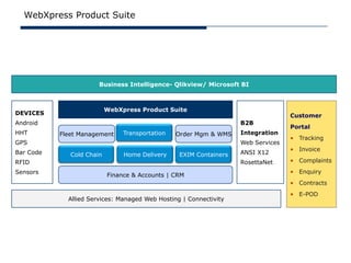WebXpress Product Suite




                       Business Intelligence- Qlikview/ Microsoft BI



                           WebXpress Product Suite
DEVICES                                                                            Customer
Android                                                             B2B
                                                                                   Portal
HHT        Fleet Management     Transportation   Order Mgm & WMS    Integration
                                                                                   • Tracking
GPS                                                                 Web Services
                                                                                   • Invoice
Bar Code      Cold Chain        Home Delivery     EXIM Containers   ANSI X12
RFID                                                                RosettaNet     • Complaints
Sensors                                                                            • Enquiry
                           Finance & Accounts | CRM
                                                                                   • Contracts
                                                                                   • E-POD
             Allied Services: Managed Web Hosting | Connectivity
 