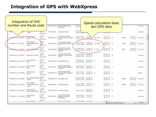 Integration of GPS with WebXpress


  Integration of VHC        Speed calculation base
number and Route code           don GPS data
 