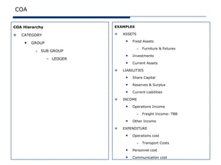 COA


COA Hierarchy              EXAMPLES

   CATEGORY                  ASSETS

     • GROUP                    •   Fixed Assets

                                           Furniture & fixtures
            SUB GROUP
                                •   Investments
                – LEDGER
                                •   Current Assets

                              LIABILITIES

                                •   Share Capital

                                •   Reserves & Surplus

                                •   Current Liabilities

                              INCOME

                                •   Operations Income

                                           Freight Income- TBB

                                •   Other Income

                              EXPENDITURE

                                •   Operations cost

                                           Transport Costs

                                •   Personnel cost

                                •   Communication cost
 