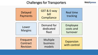 Challenges for Transporters
Delayed
Payments
GST & E-way
bill
Compliance
Real time
tracking
Lower
Margins
Demand for
dedicated
fleet
Employee
costs and
turnover
Frequent
Contract
Revision
Multiple
business
models
Expansion
with control
 