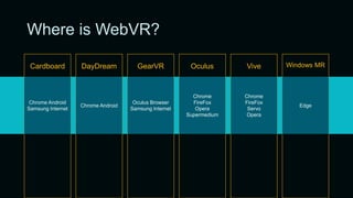 WebXR - Introduction and Workshop
