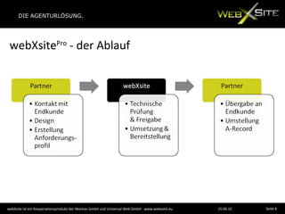 webXsite Pro  - der Ablauf 15.06.10 webXsite ist ein Kooperationsprodukt der Akentas GmbH und Universal Web GmbH · www.webxsite.eu Seite  