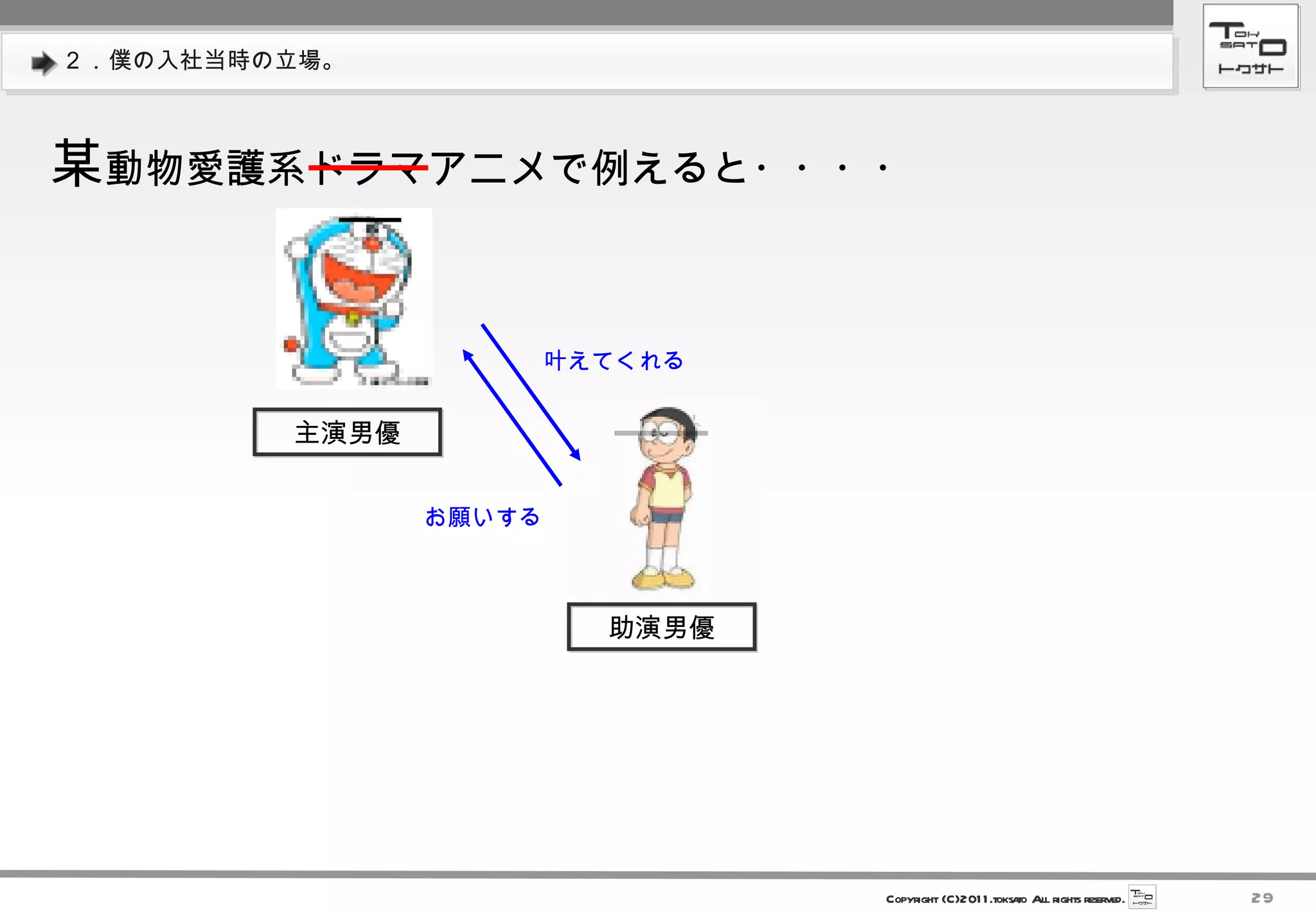 ２．僕の入社当時の立場。 某 動物愛護系ドラマアニメで例えると・・・・ 　主演男優　 　助演男優　 お願いする 叶えてくれる 
