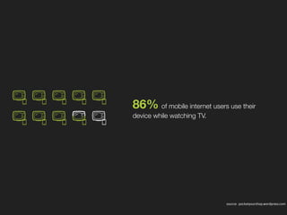 86% of mobile internet users use their
device while watching TV.
source: pocketyourshop.wordpress.com
 