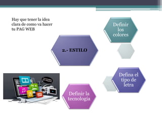 2.- ESTILO
Definir
los
colores
Defina el
tipo de
letra
Definir la
tecnología
Hay que tener la idea
clara de como va hacer
tu PAG WEB