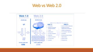 Web vs Web 2.0
 