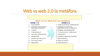 Web vs web 2.0 la metáfora.
 