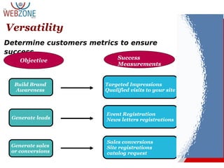 Versatility
Determine customers metrics to ensure
success
Objective Success
Measurements
Build Brand
Awareness
Generate sales
or conversions
Generate leads
Targeted Impressions
Qualified visits to your site
Event Registration
News letters registrations
Sales conversions
Site registrations
catalog request
 