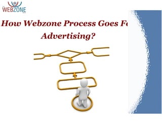 How Webzone Process Goes For
Advertising?
 