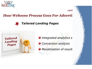 Integrated analytics support
Conversion analysis
Monetization of results
How Webzone Process Goes For Advertising
contd..
Tailored Landing Pages
Tailored
Landing
Pages
 