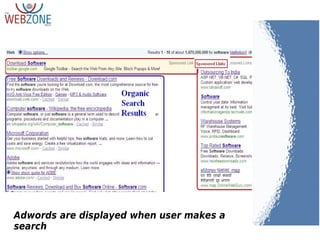 Adwords are displayed when user makes a
search
 